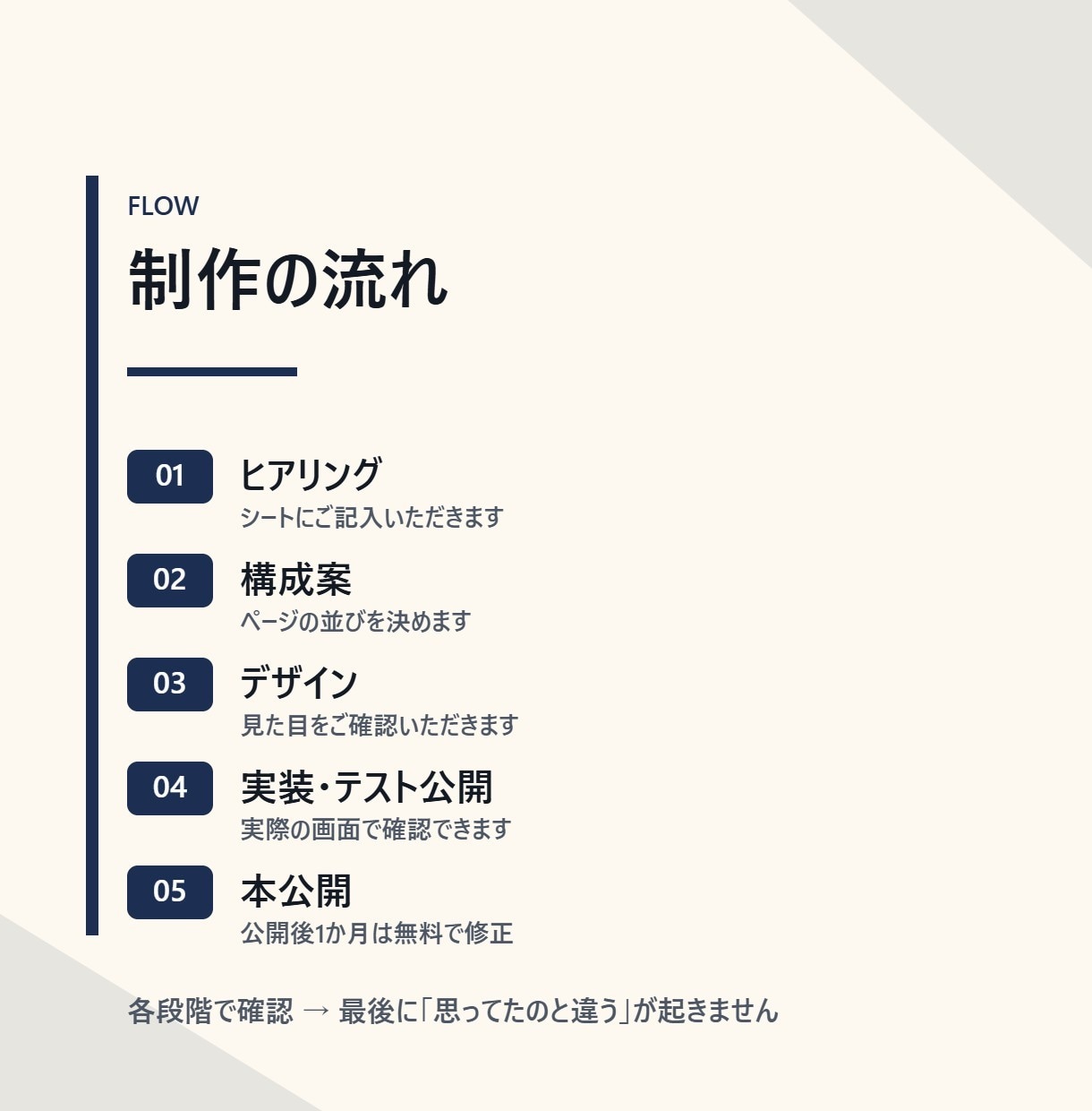 店舗・小規模事業者のHP作ります 相談から公開、その後の更新まで一人で対応 イメージ6