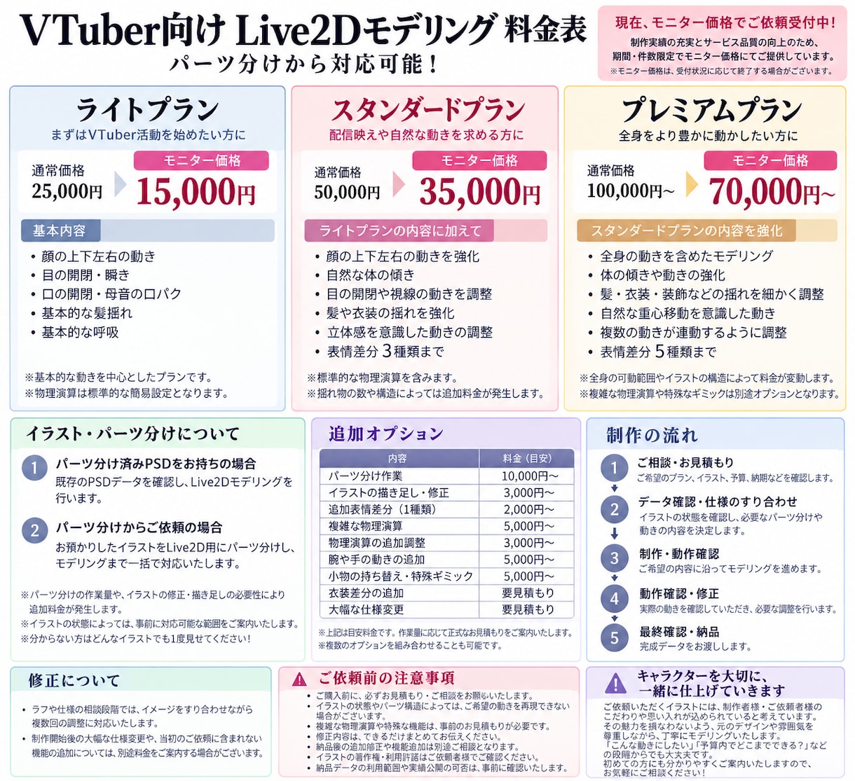 Live2Dモデリング、パーツ分けから受付てます 現在モニター価格でLive2Dモデルを制作いたします！ イメージ1