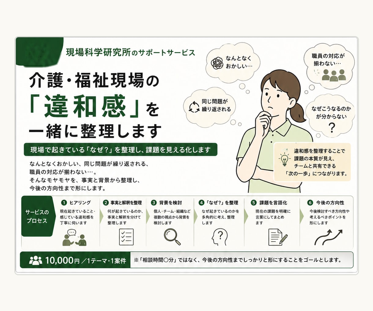 介護・福祉現場の「違和感」を一緒に整理します 現場で起きている「なぜ？」を整理し、課題を見える化します イメージ1
