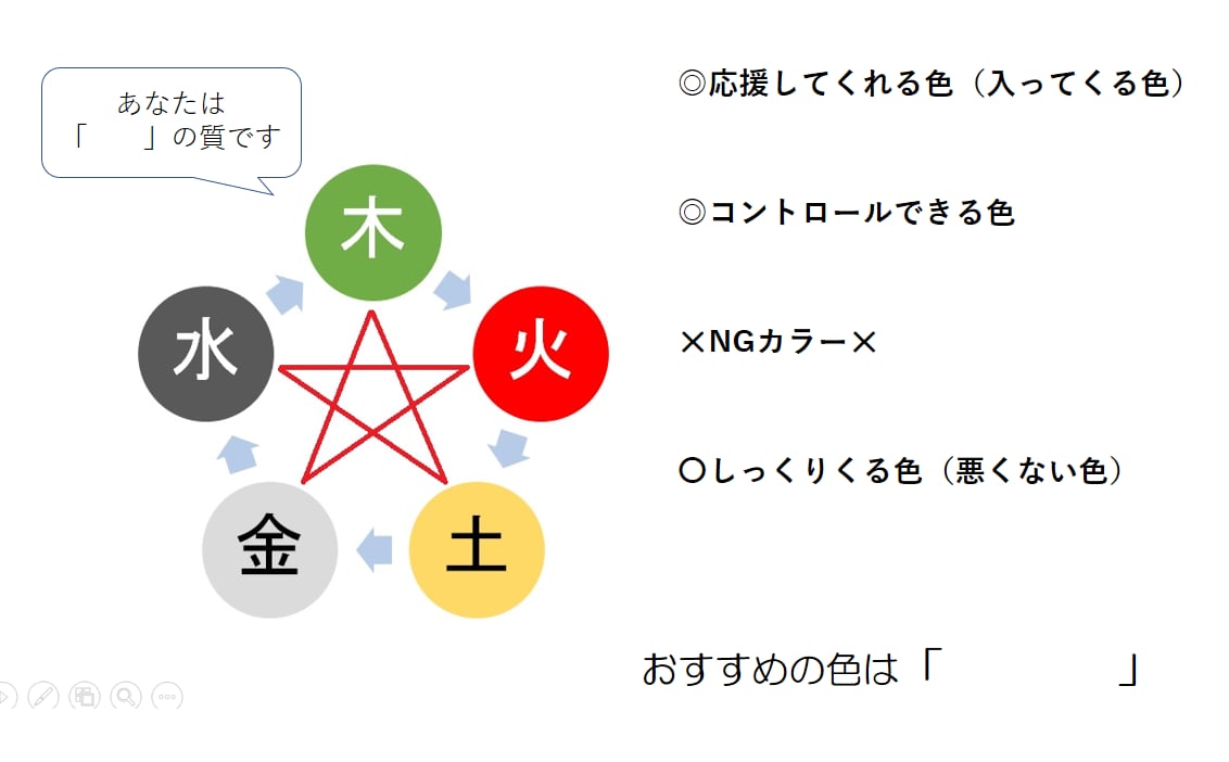 金運UP・仕事運UPのお財布・手帳の色を診断します 臨時収入を増やしたい、お金回りを良くしたいあなたへ イメージ1