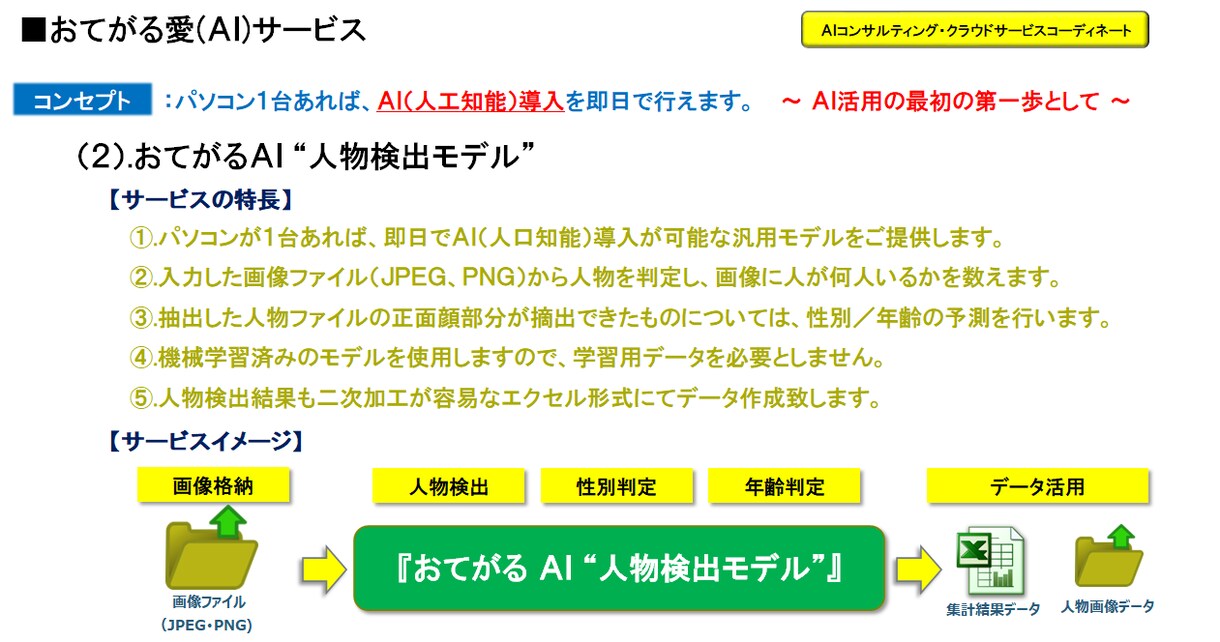 おてがる愛(ＡＩ)サービス：汎用ＡＩ提供します お持ちのパソコン上でおてがるにＡＩを実装して頂けます。 イメージ2
