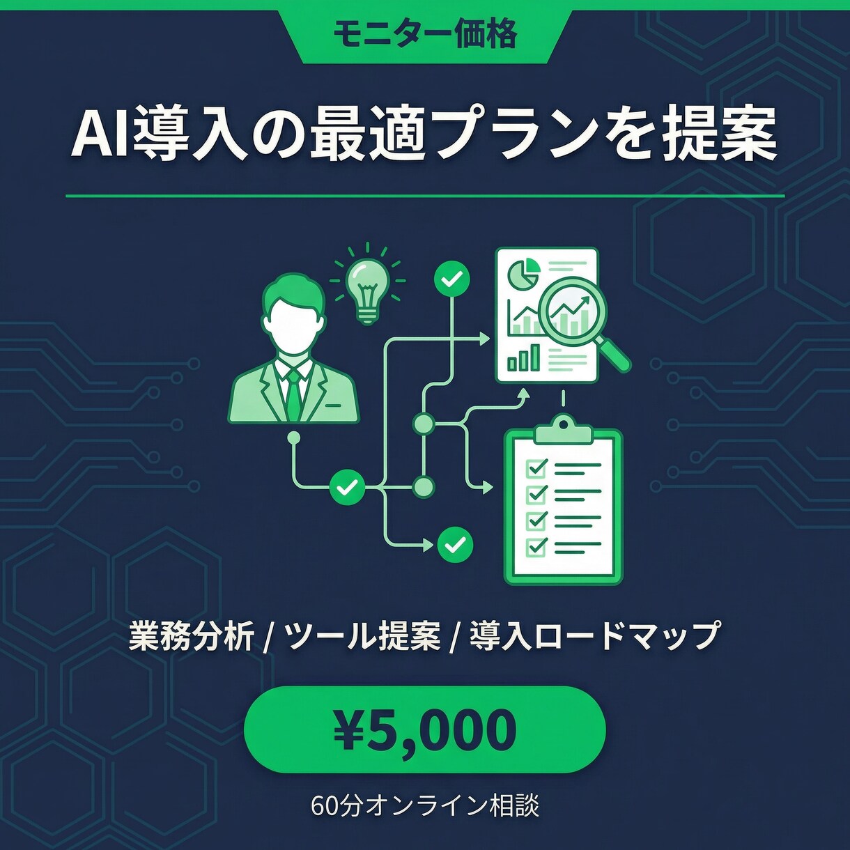 AI活用の始め方を一緒に整理します 3,000円お試し｜AI活用の方向性を60分で整理 イメージ1