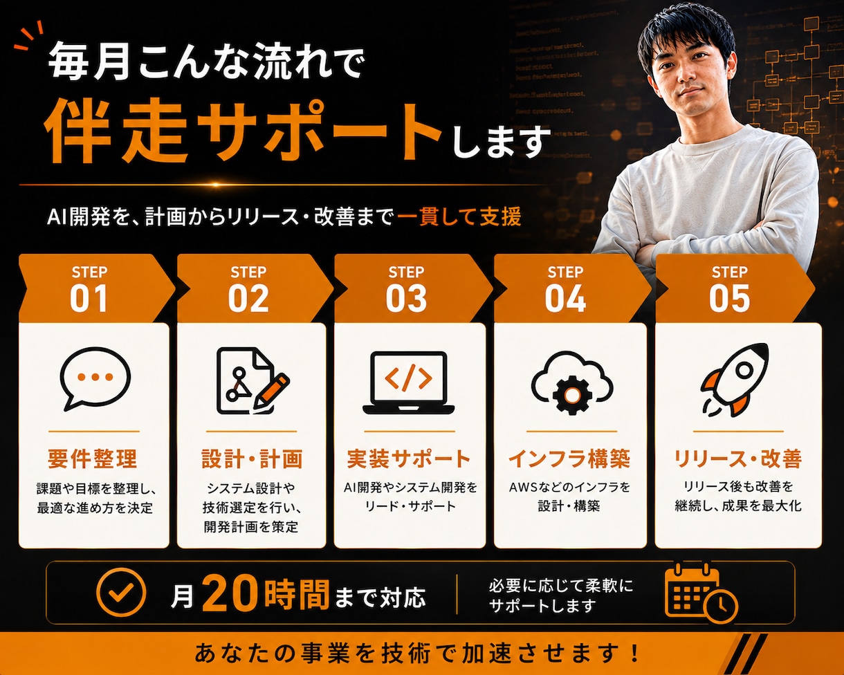 AI外部CTOとして設計・実装を支援します AI戦略から開発・運用まで一貫して伴走 イメージ3