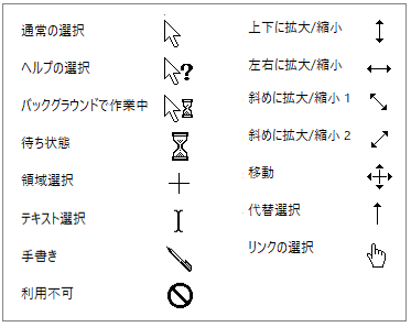 商用込/配布可！動くマウスカーソルセット作ります VTuber・Vライバー様に！お得なセットです！ イメージ6