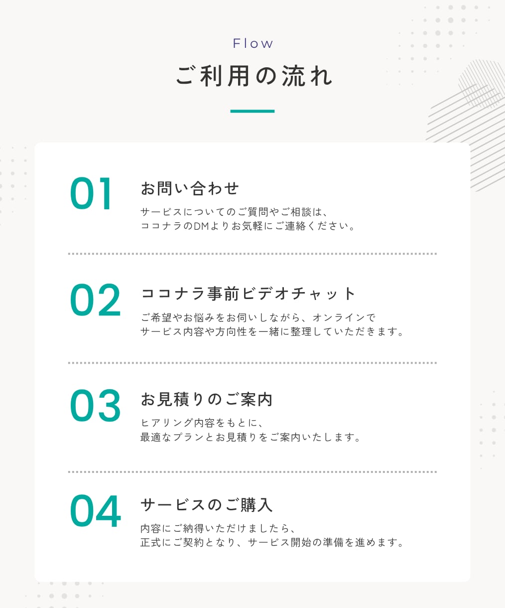 リピーター様限定☆Squareでサイト制作します 初心者でも安心。納品後も丁寧にサポート。 イメージ7