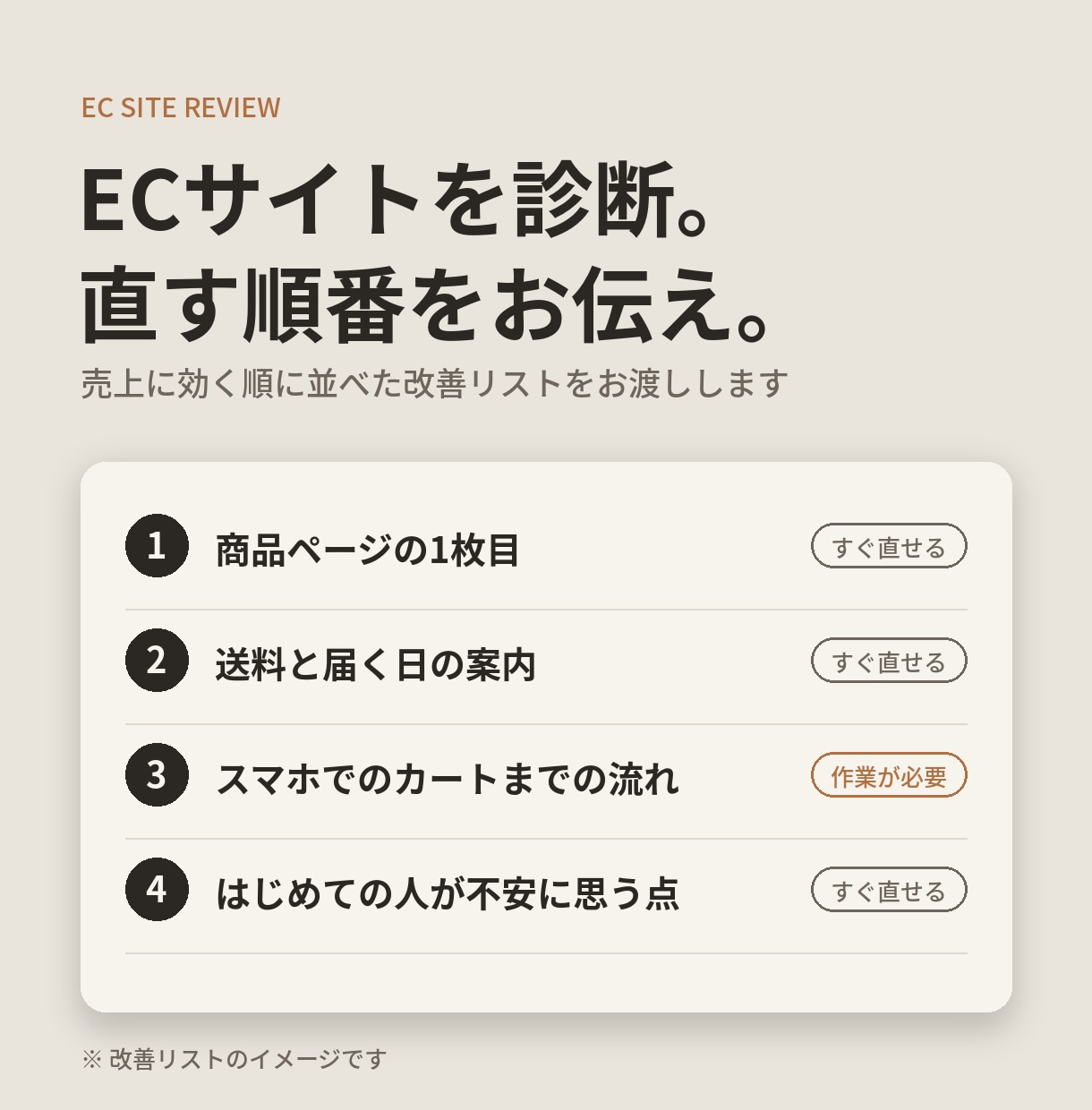 ECサイトを診断して直す順番をお伝えします 売上に効く順に並べた改善リストをお渡しします イメージ1