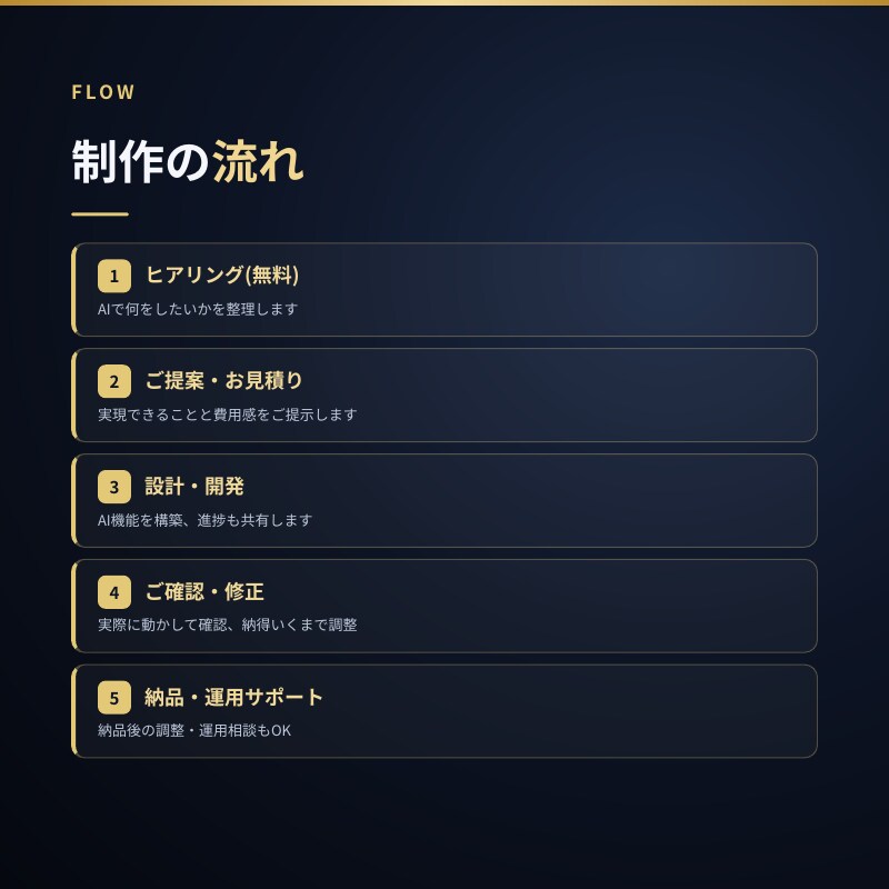 AIを既存のサービス・業務に組み込みます 最新のClaude AIで、面倒な作業を自動で・賢く。 イメージ4