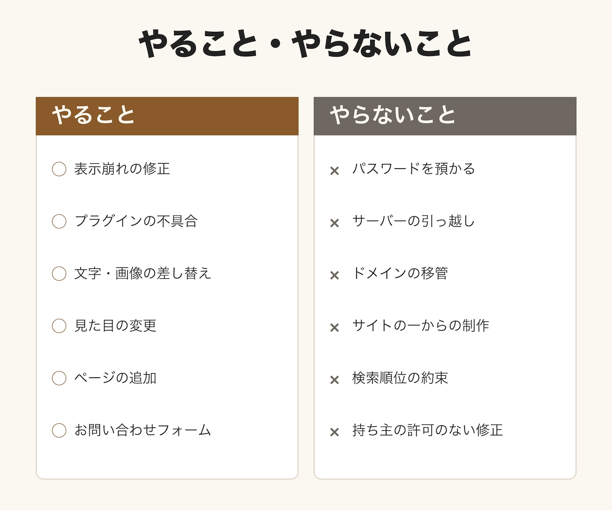 WordPressの修正・カスタマイズを代行します 表示の崩れ・プラグインの不具合・文字の差し替えまで イメージ3