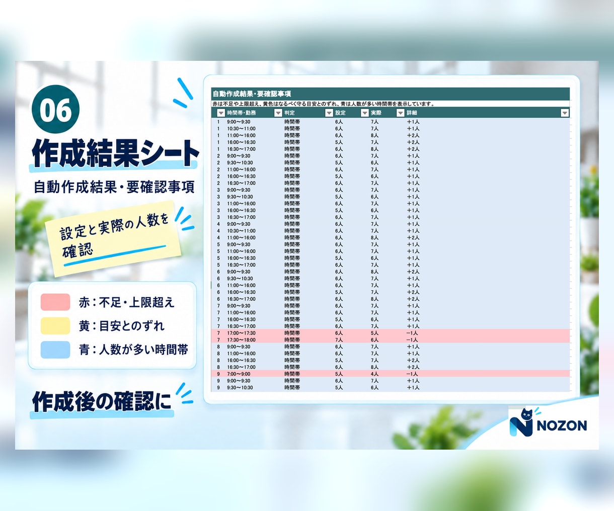 勤務表の作成をサポートします 「うちはルールが多いから無理だよ」 そんな現場に使って欲しい イメージ7
