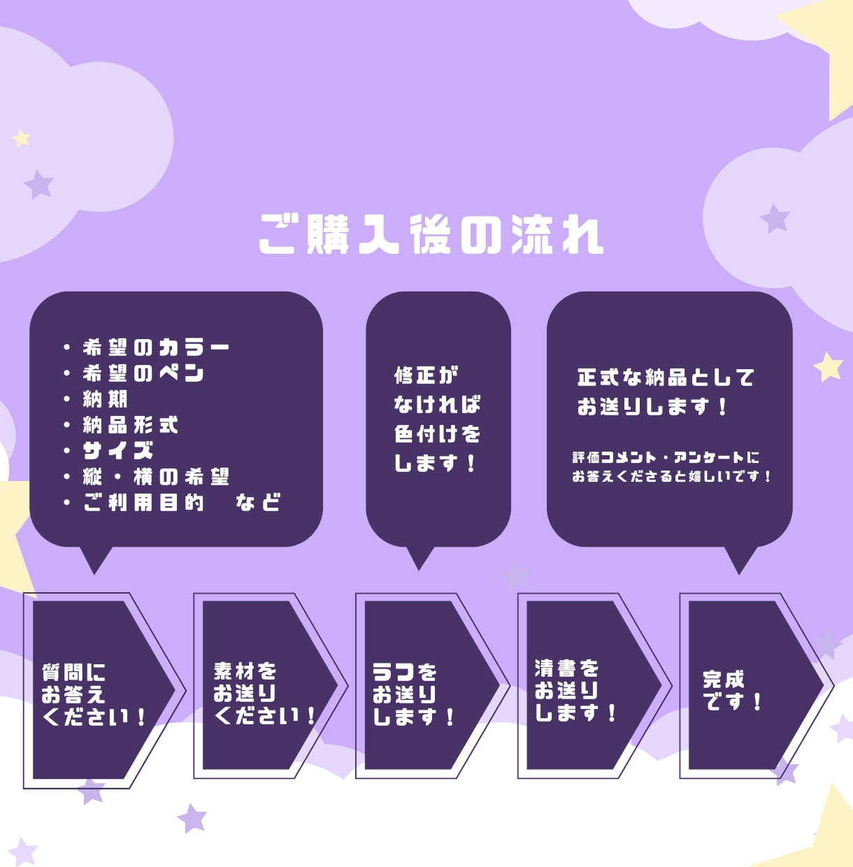 会議やセミナー動画を一枚にグラレコ します まとめることがもっと伝わる資料に！ イメージ2
