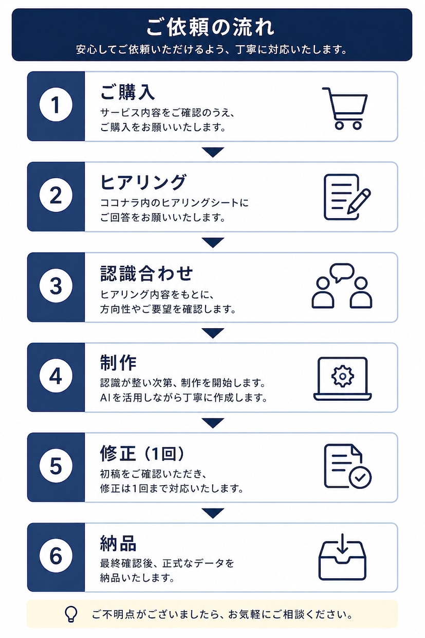 Meta・Instagram広告コピーを作成します 訴求設計から広告コピーまで対応します イメージ3