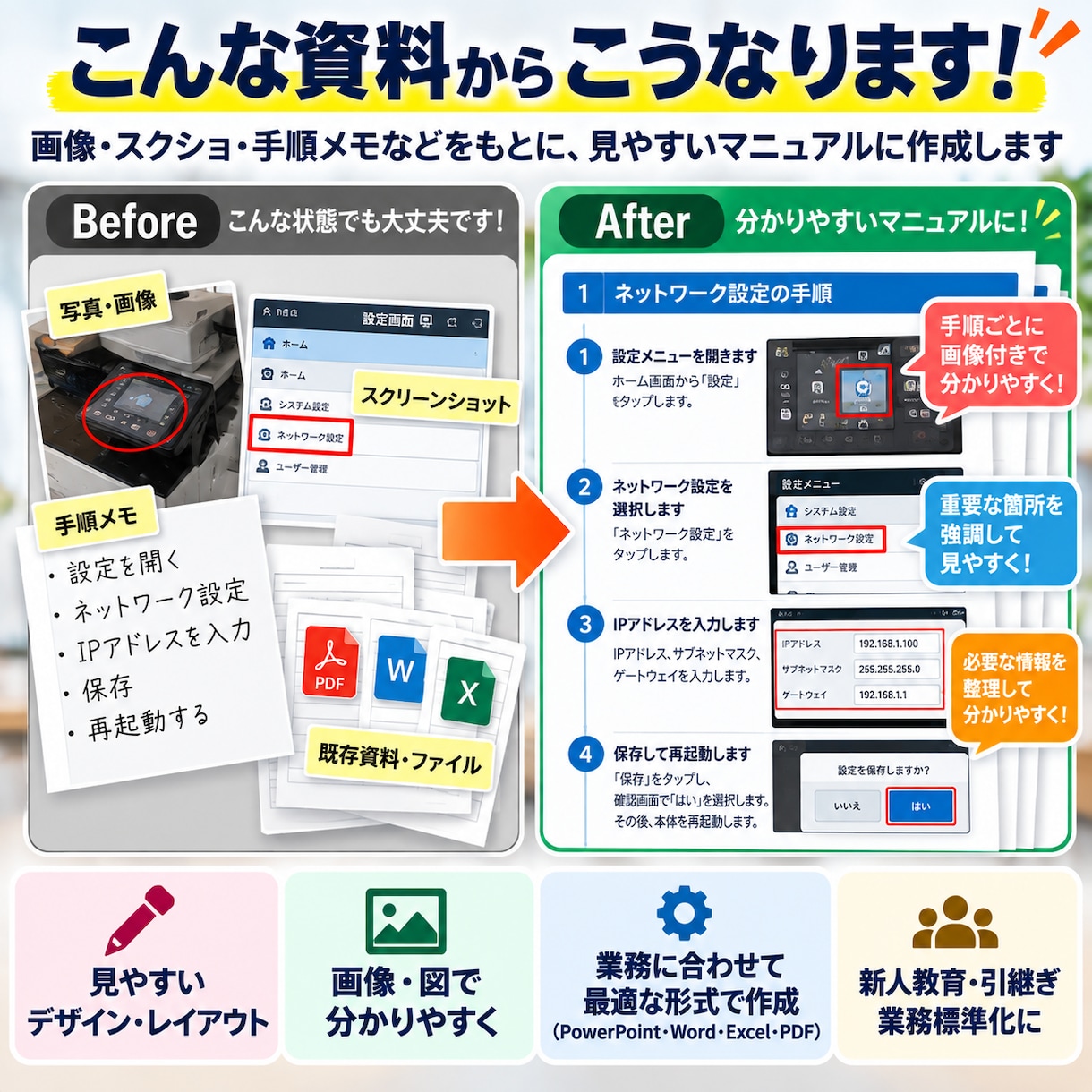 画像や資料から分かりやすい作業手順書を作成します 画像・メモを送るだけ！分かりやすいマニュアルに イメージ2