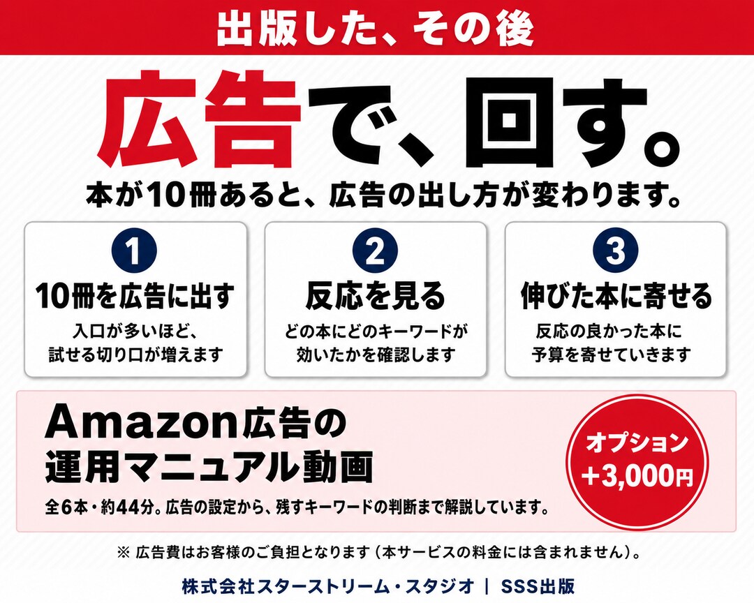 集客用のKindle本を10冊まとめて制作します Kindle出版代行/電子書籍量産/Amazon広告で集客 イメージ6