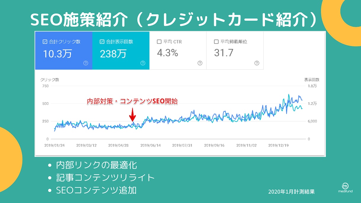検索上位獲得多数のマーケターがSEOコンサルします 記事を100記事書いても上位表示しない原因がわかります イメージ2