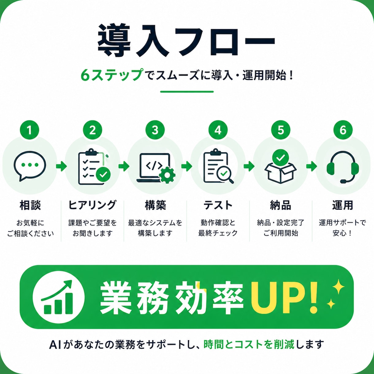 LINE公式×AI自動応答ボットを構築します 過去の会話を記憶して回答！24時間対応AI イメージ5