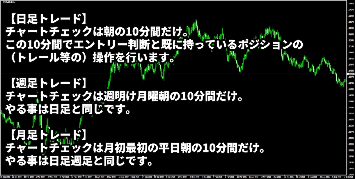 かんたんFXのローソク足トレード手法を公開します 天底でよく出現する8種類のローソク足パターンでトレード！ イメージ3