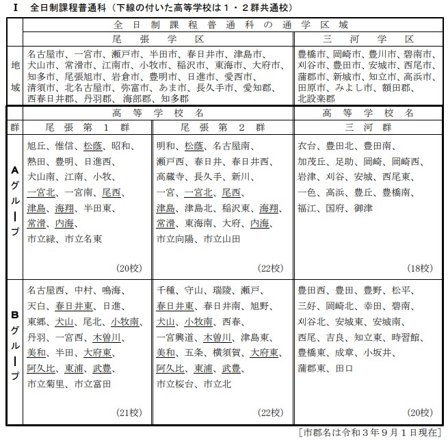 大学入学の方法について情報を共有します 学力不足でも何とか大学へいこう（愛知の中学生及び親御様向け） イメージ1