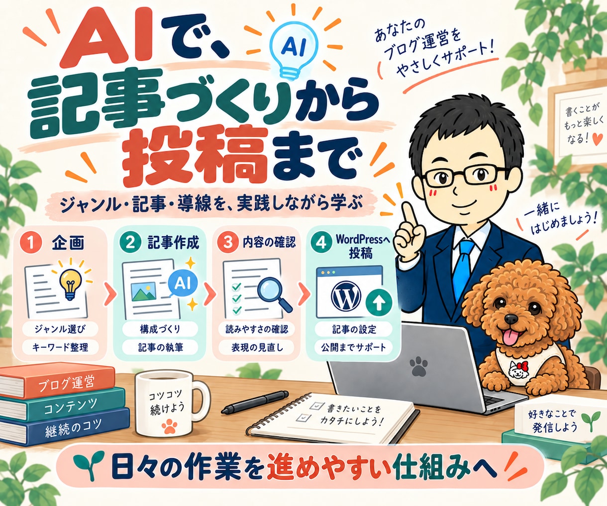 Codexでブログ自動化と運用を支援します Claude Code対応｜AIアフィリエイトを1週間 イメージ5