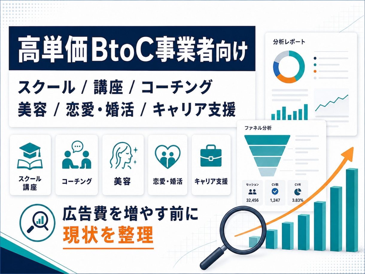 GA4・LP・広告導線を分析します CV低下の原因と改善優先順位を整理 イメージ4