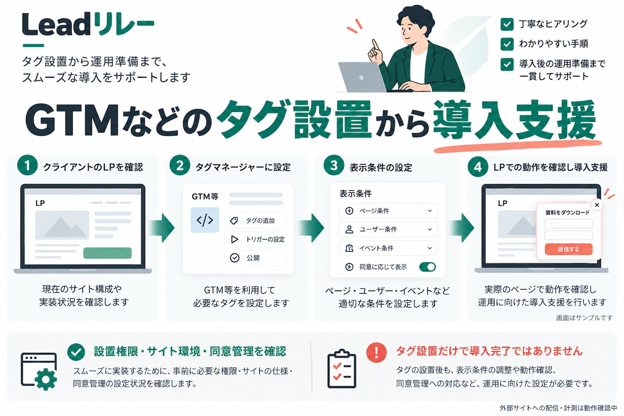LPの接客UI制作とタグ導入を支援します ハーフモーダル・バナーで閲覧行動に合う案内を イメージ4