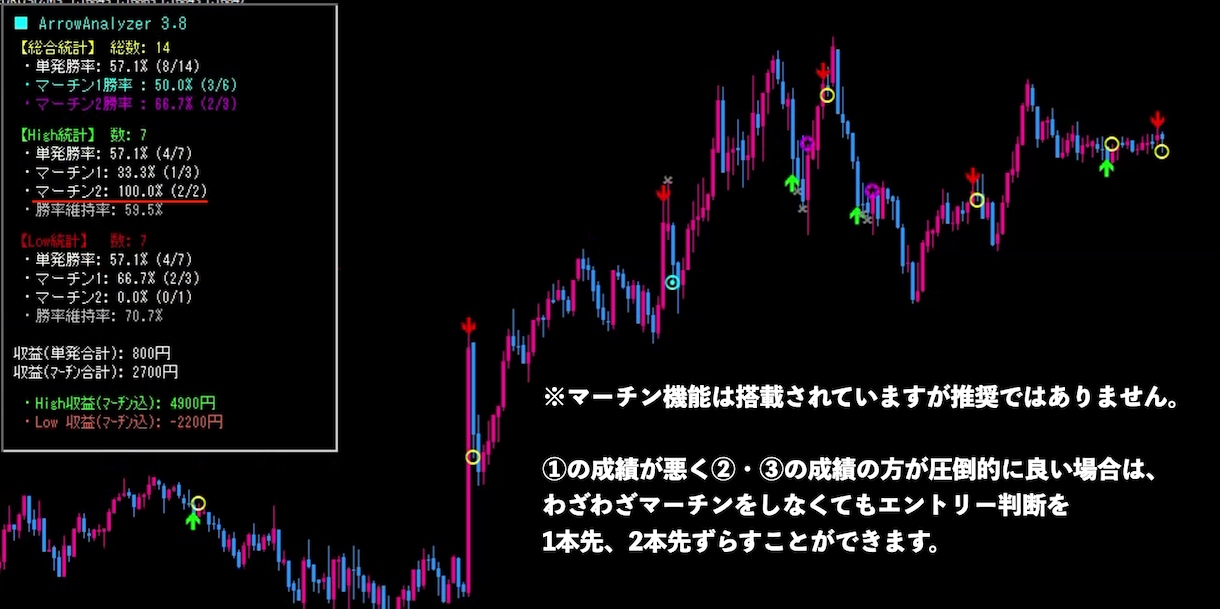 高解析バイナリーオプションサインツールを提供します 計画的トレードをしたいあなたへ。波乗り反転法則をツール化 イメージ4