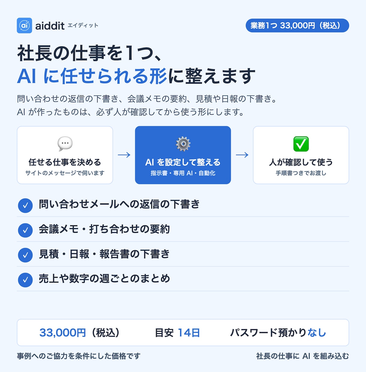 仕事を1つAIに任せる形に整えます AIが下書きし、人が確認する形にします イメージ1