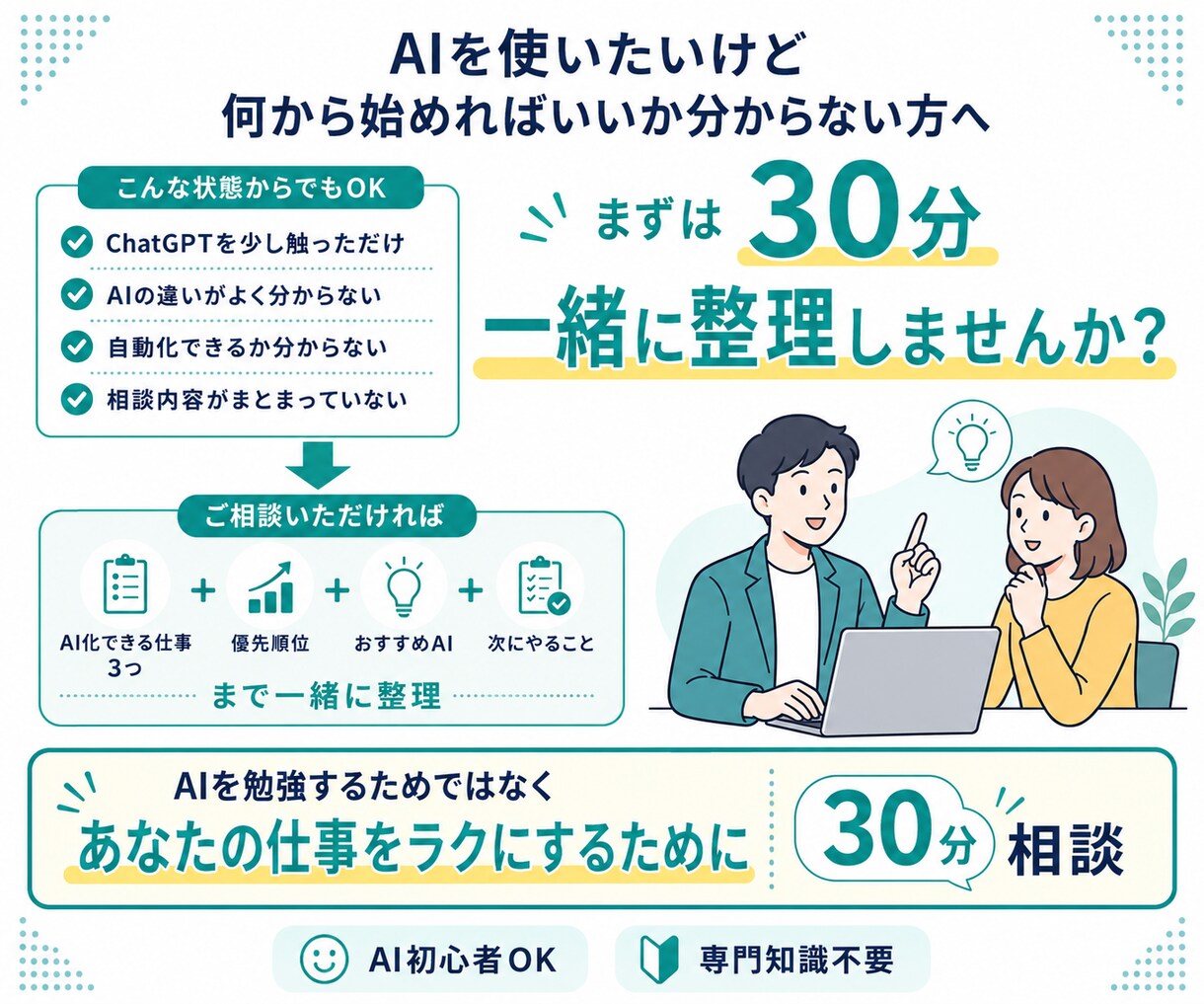 あなたの仕事でAI化できる作業を3つ診断します AI初心者OK｜仕事に合った活用方法を一緒に見つけます イメージ8