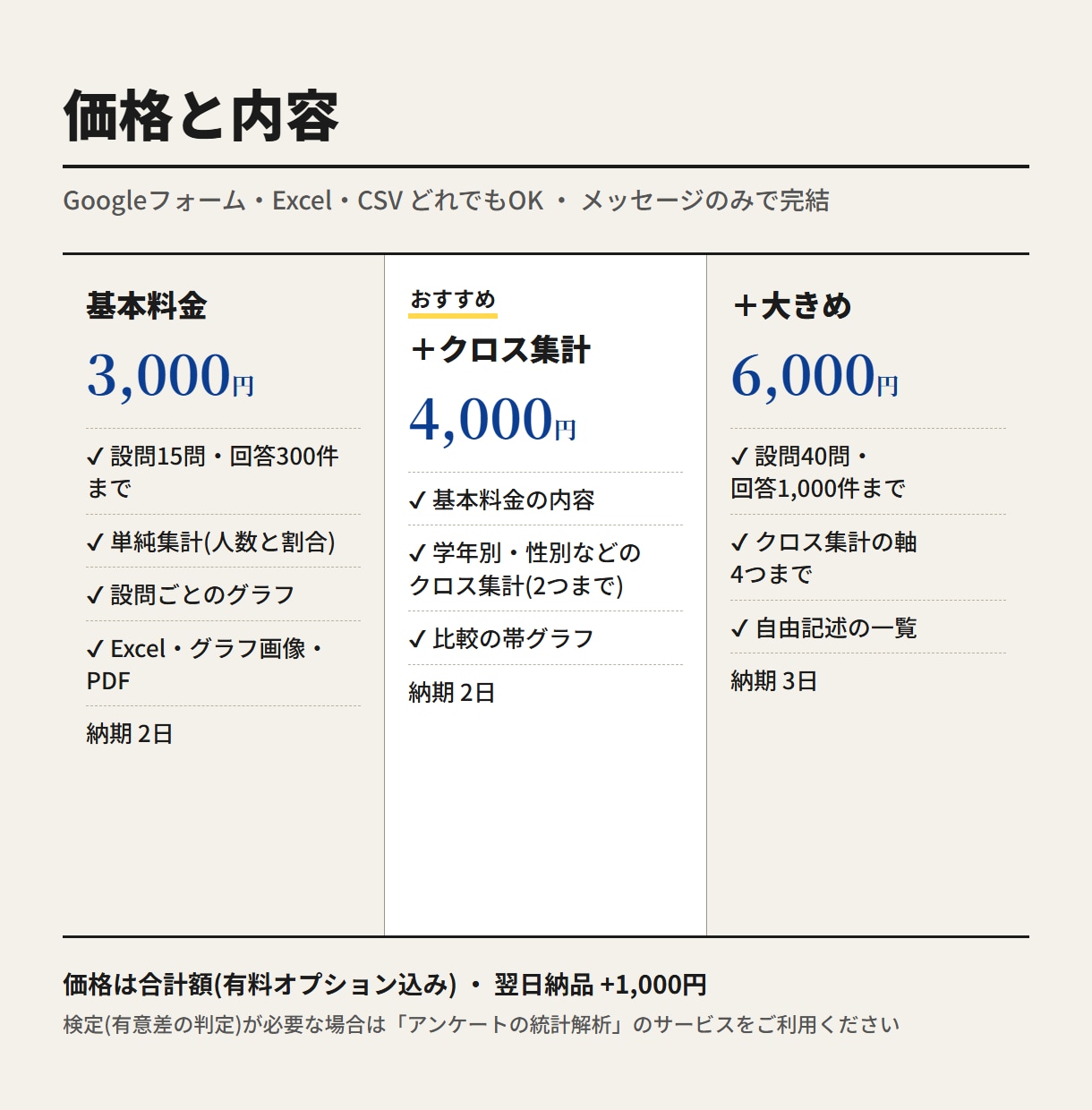 アンケートの結果を集計しグラフにします Googleフォーム・Excelの回答を表とグラフで納品 イメージ3