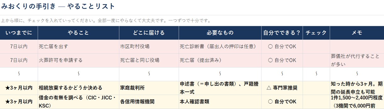 親が亡くなったあとの手続き＋期限計算をお渡しします 「次に何をすればいいか」がわかる。やることリストのセットです イメージ2
