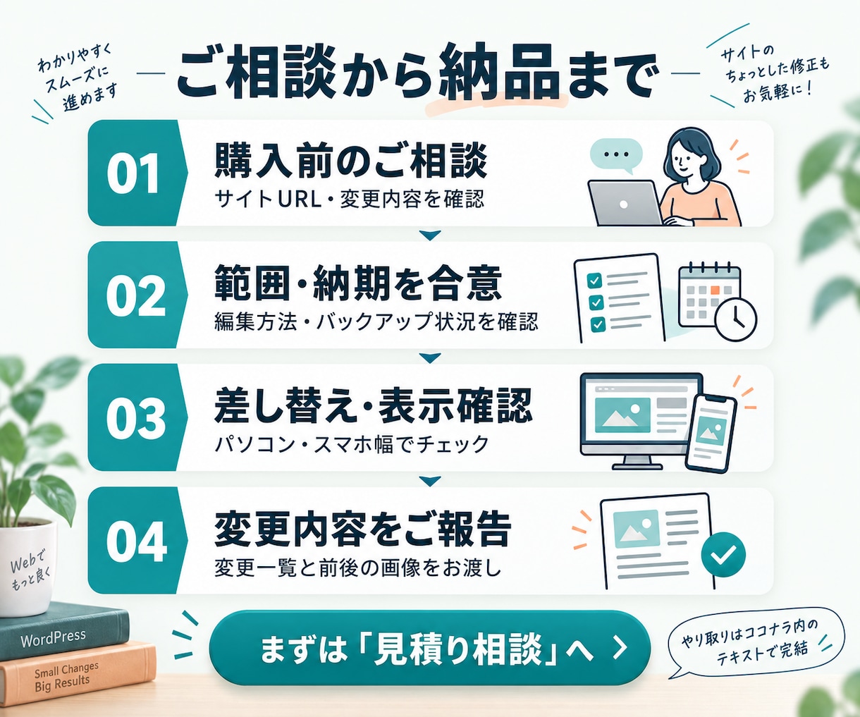 WordPressの文章と画像を差し替えます 1ページ3か所まで5,000円｜表示確認・変更報告付き イメージ3