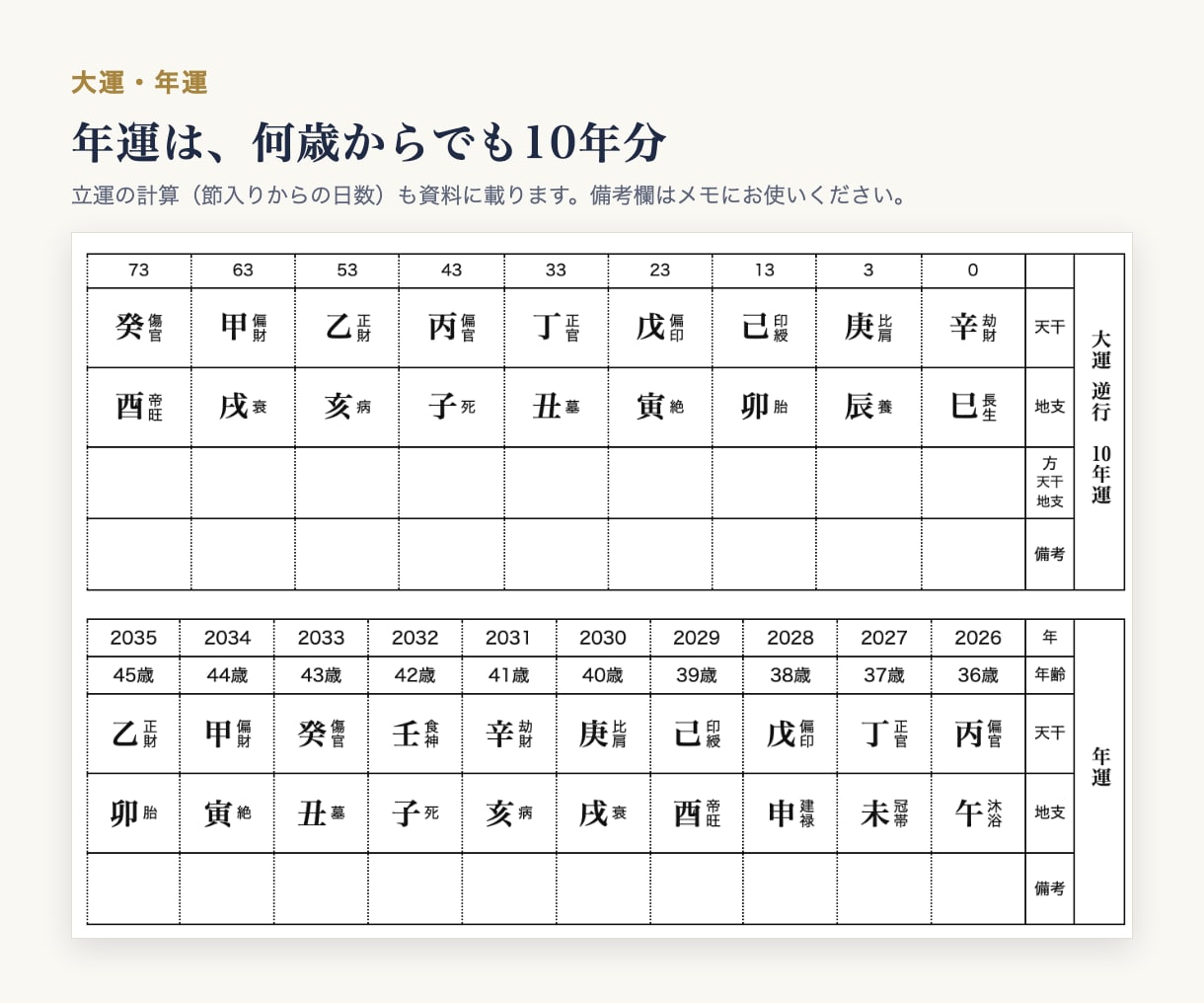 四柱推命の命式と鑑定資料が作れるツールを提供します 占い師さんへ｜命式・大運・年運・相性まで一枚の鑑定資料に イメージ6