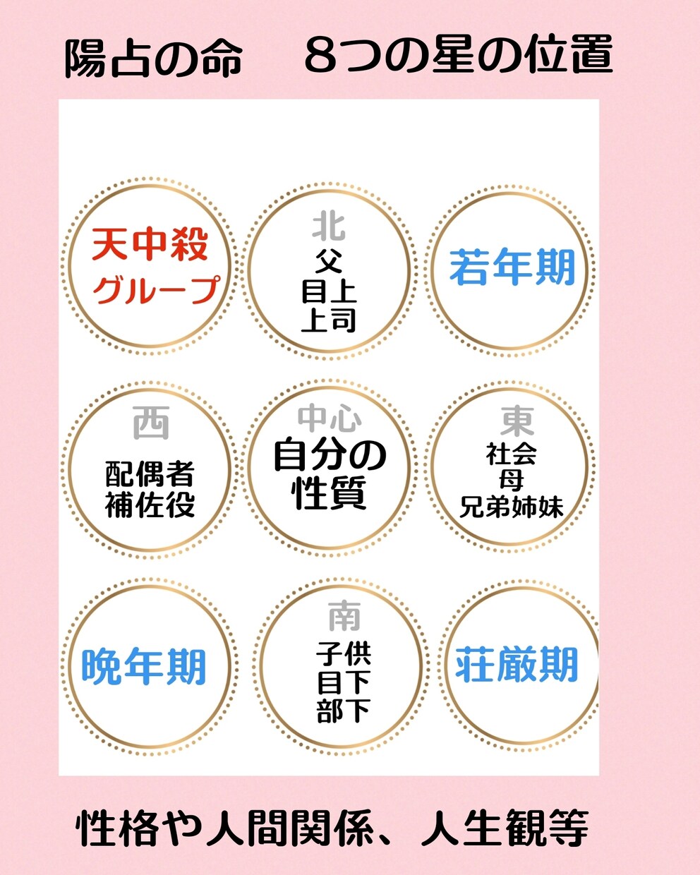 算命学総合鑑定　あなたの人生ととのえます 自分のことが分からない、あなたのトリセツお作りします イメージ6