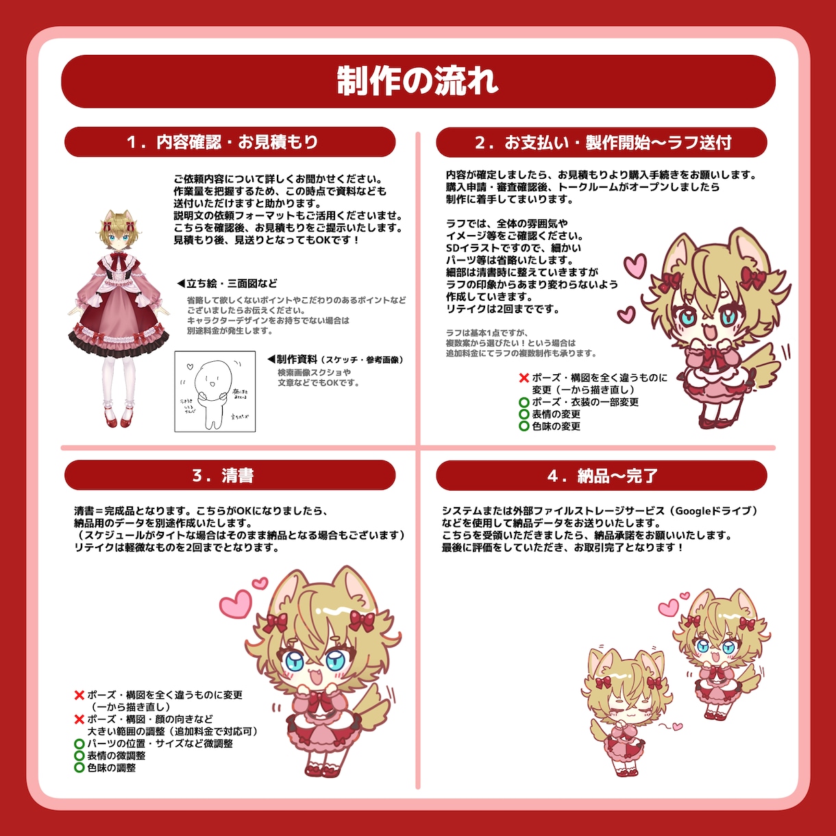 ミニキャラSDイラスト制作いたします 企業実績あり！元内勤イラストレーターが制作するので安心です♪ イメージ3