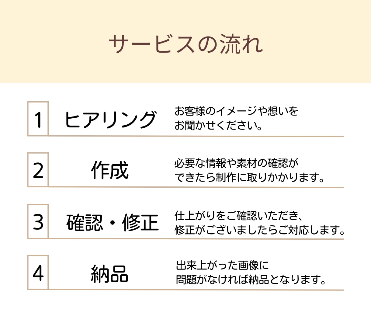 低価格にて店内外用の掲示物作成いたします 求人・告知・広告・ポスター｜なんでも相談ください！ イメージ3