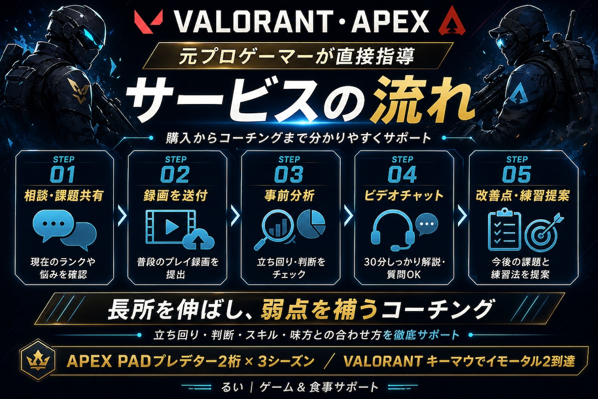 元プロがVALORANT・APEXをコーチングます 元プロゲーマーが録画を分析し改善点を丁寧に指導！ イメージ4