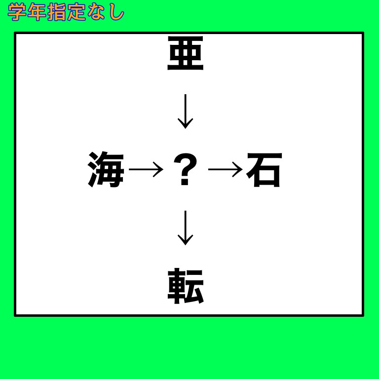 漢字の穴埋めクイズ作成致します 学年や難易度に合わせて作ります イメージ9