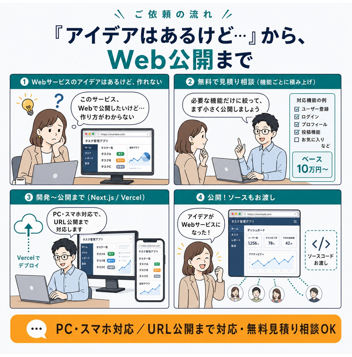 WebアプリをMVP（最小構成）で開発します デザイン込み／アプリ開発10本以上の実績／小さく始めて拡張 イメージ2