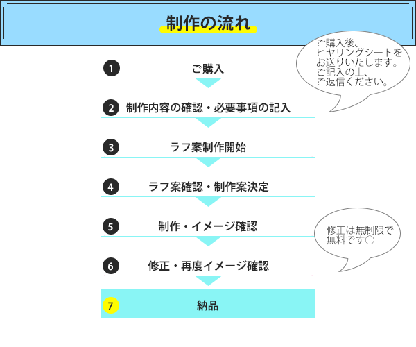 コスパ300点！WEB画像、なんでも制作します 画像制作でお困りならお任せください！ イメージ2