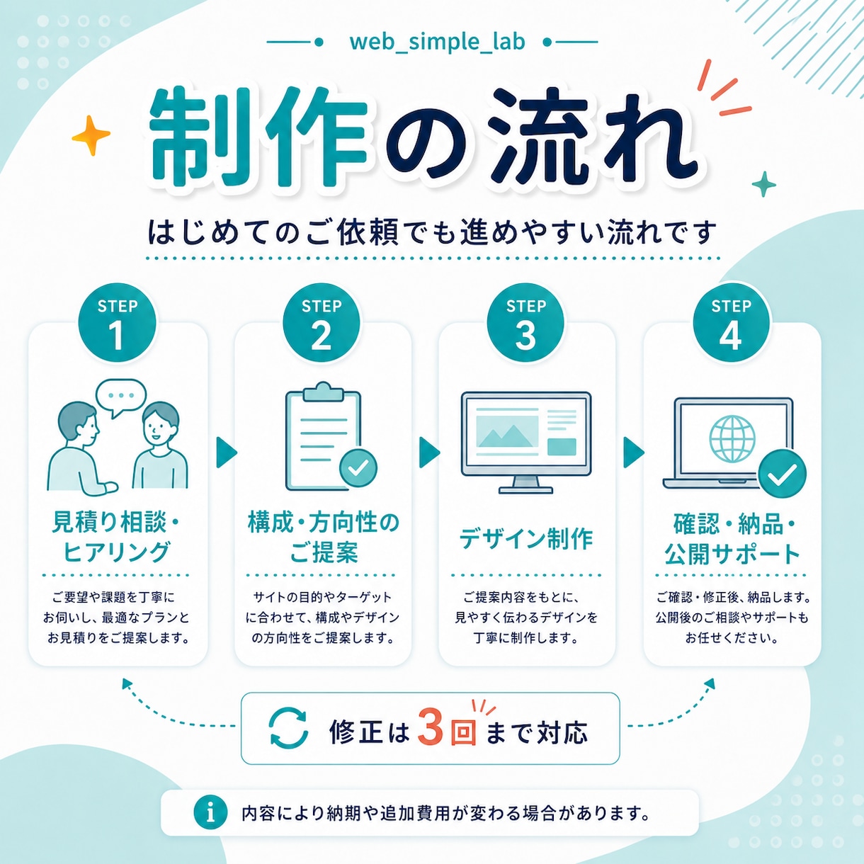 医療・介護の採用LPを制作します 看護師が求職者の目線で作る｜文章づくりもお任せ イメージ4