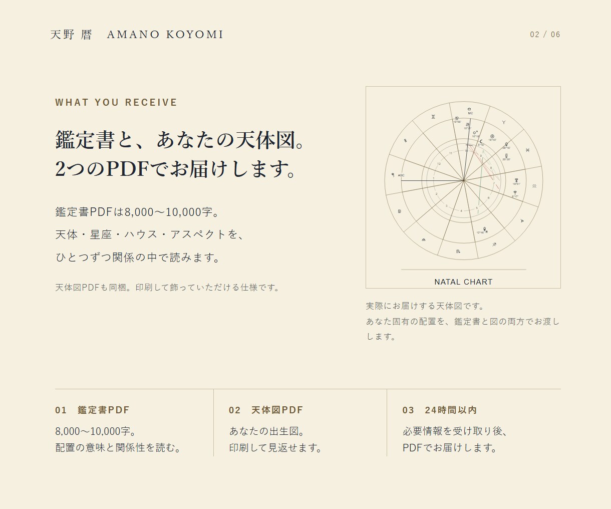 出生図を1分単位で計算し1万字で読み解きます 生まれた時の空を正確に計算、あなたの取扱説明書を作ります イメージ2