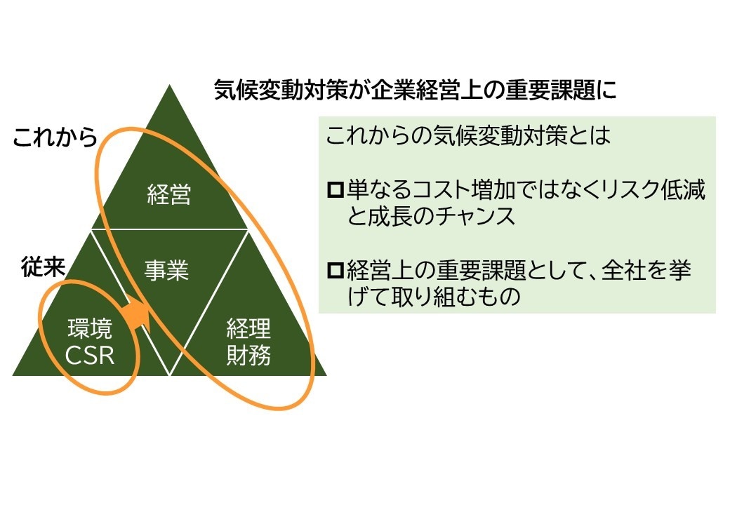 脱炭素関連の補助金の活用をガイドします 省エネ/省CO2/再生エネ関連の設備更新、導入の方におすすめ イメージ3