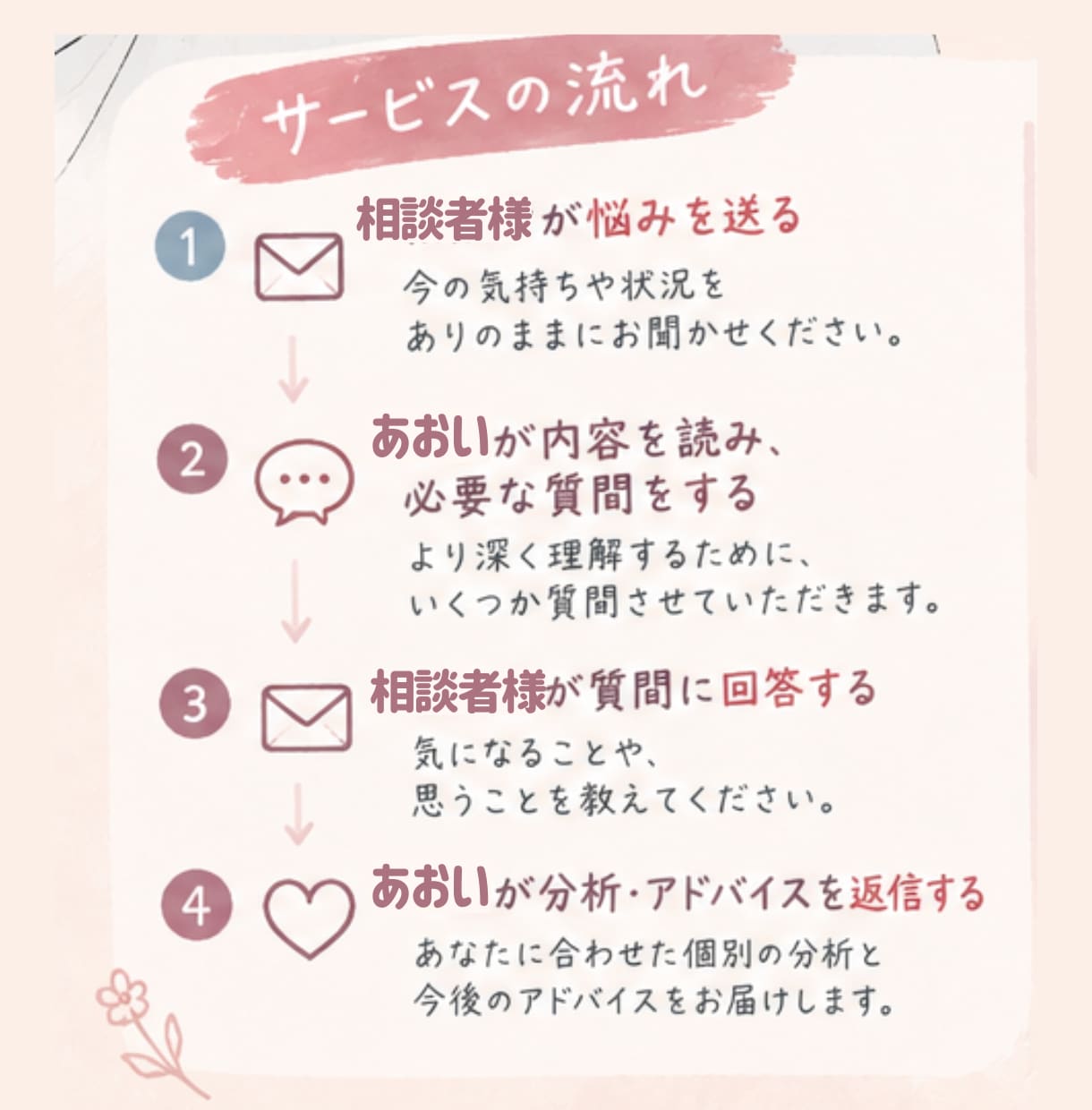 彼の心理とあなたの迷いを一緒に整理します 何度も繰り返す喧嘩や関係性のパターンを整理します。 イメージ2