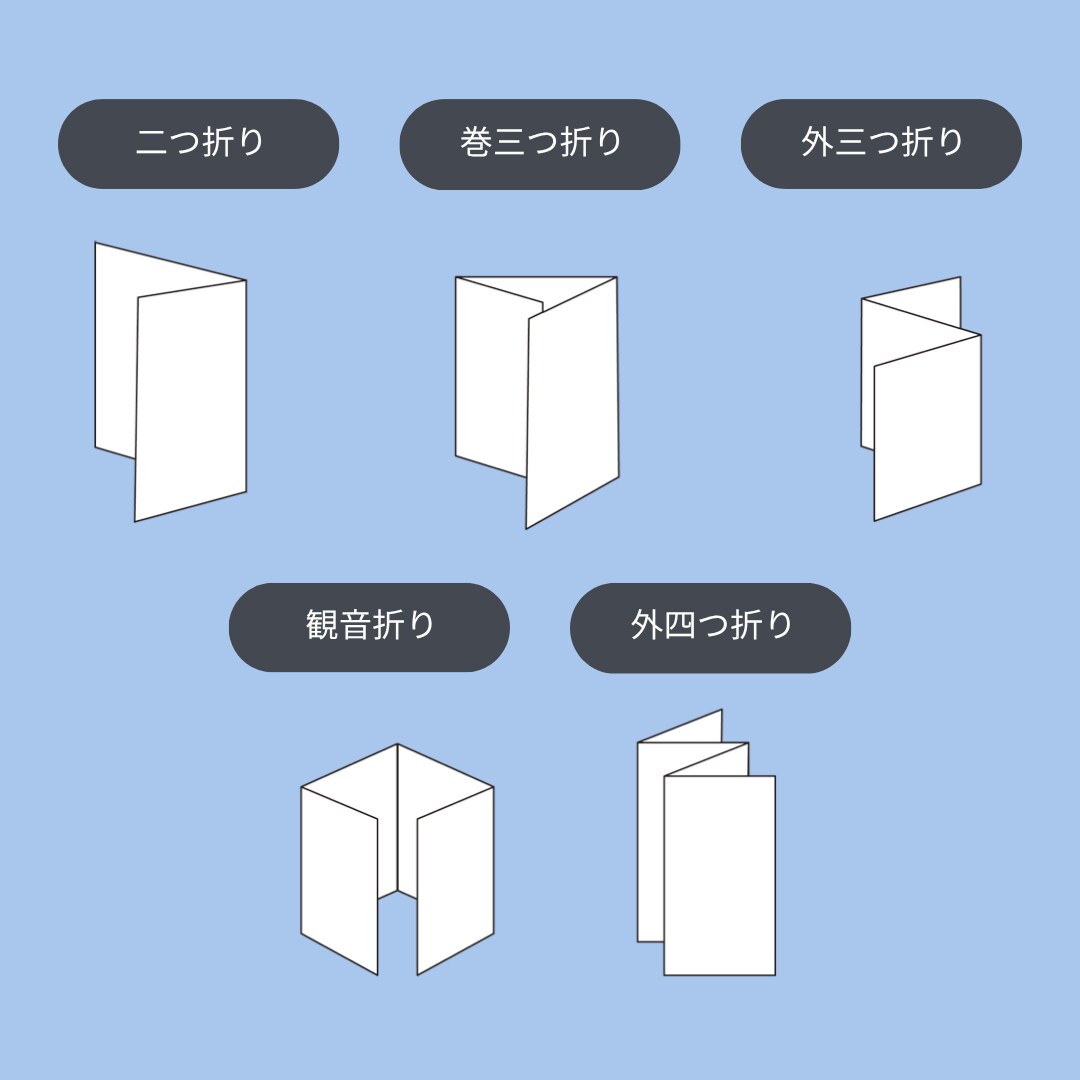 片面OK◎チラシ・フライヤーCanvaで作成します あなたの“伝えたい”をカタチにします イメージ6