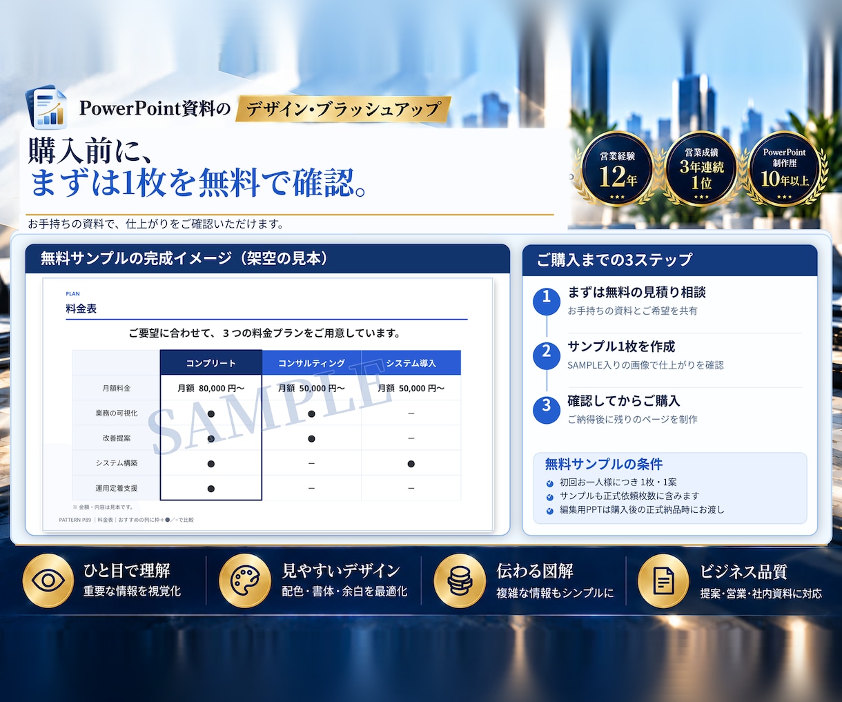 営業資料・パワポ資料を作成・ブラッシュアップします 営業資料・提案資料のパワポを、作成からブラッシュアップまで イメージ8
