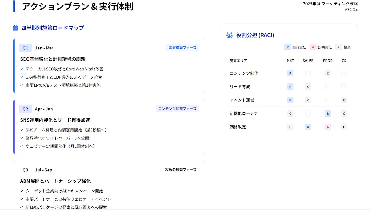 丸投げOK｜資料作成します 8枚まで4000円／修正2回無料 イメージ10