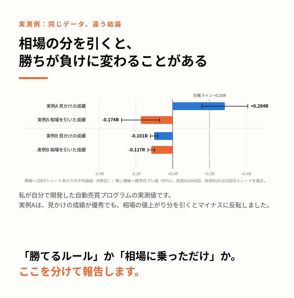 自動売買（EA）の成績を検証します その勝ち、相場のおかげかも。数字で確かめます イメージ3