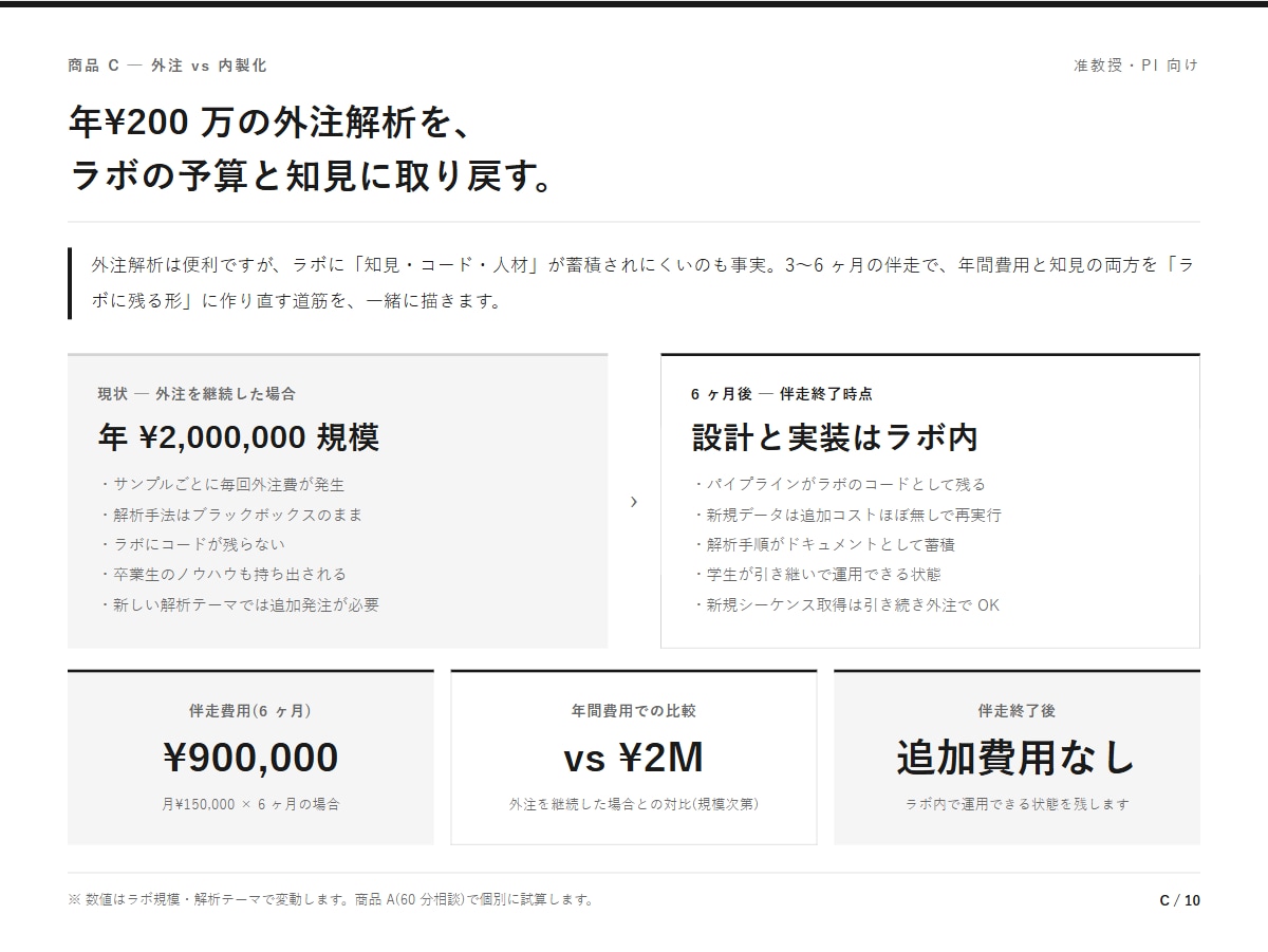 研究室の解析を内製化する仕組みの検討・設計をします 外注200万円を内製化したいラボ責任者へ イメージ2