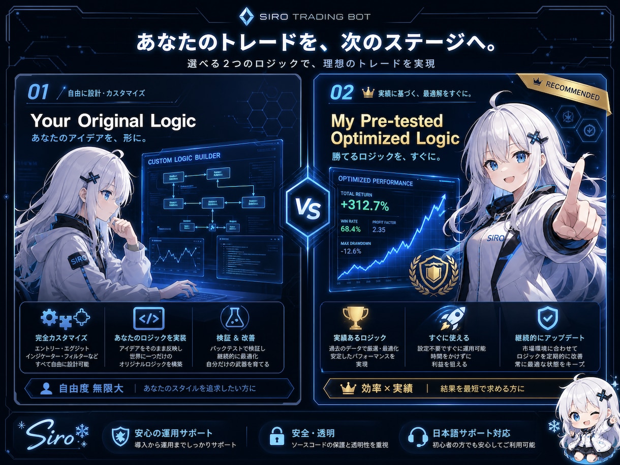 バイナリーロジックをDiscordに通知します 裁量知識は不要！感情を排除した機械的シグナルで勝ちを狙う イメージ2