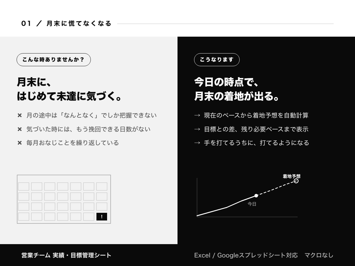 営業チームの実績と目標を見える化します 毎日の入力だけで「今月の着地」が個人別に見える イメージ2