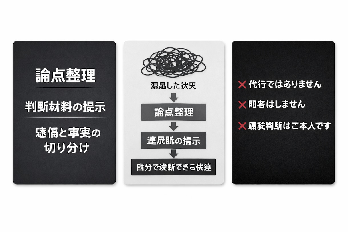 第三者視点で問題点を整理します 問題点の整理から交渉方針まで伴走します イメージ1
